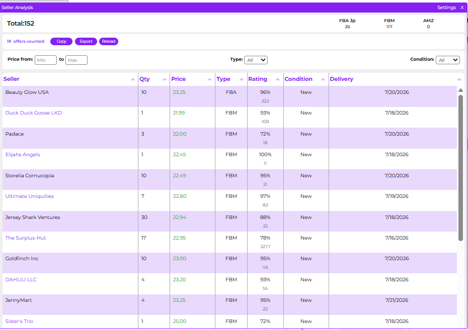 Amazon seller analysis tool showing FBA and FBM sellers, quantity, price, rating, condition and delivery date