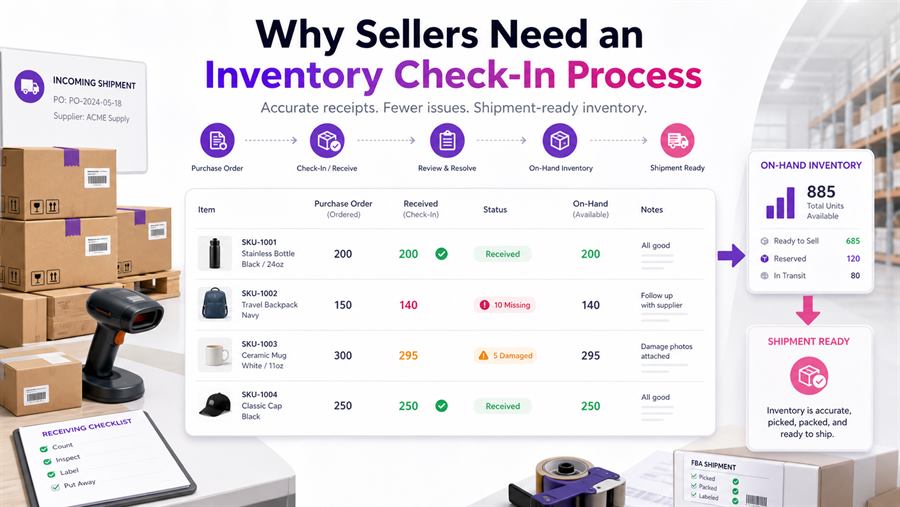 Inventory check-in workflow showing purchase orders, received units, exceptions, on-hand inventory, and shipment-ready status.